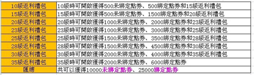 彈彈堂,ddt彈彈堂,彈彈堂官網