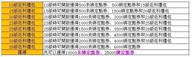 彈彈堂官網,彈彈堂遊戲,彈彈堂官方