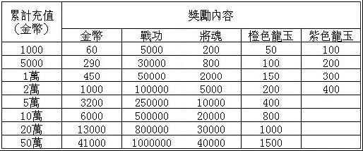 臥龍吟-末日狂歡儲值