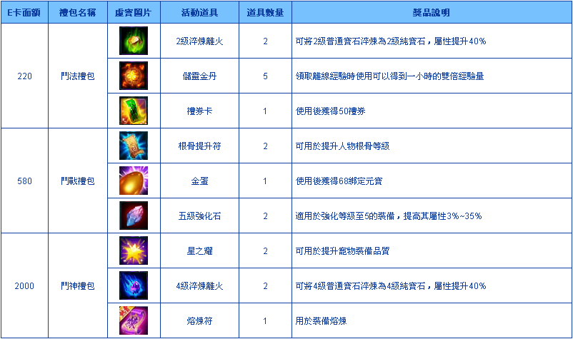 天啟,天啟官網,天啟online