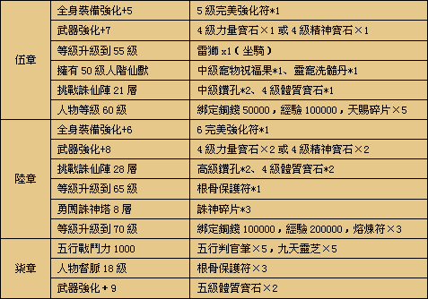 天啟,天啟官方,天啟online,天啟網頁遊戲,天啟官網,天啟web