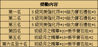 天啟,天啟官方,天啟online,天啟網頁遊戲,天啟官網,天啟web